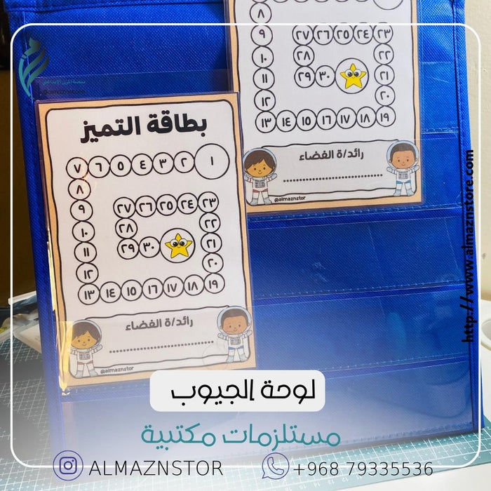 لوحة الجيوب